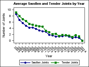 joints_by_year1