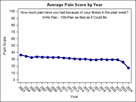 pain_by_year1