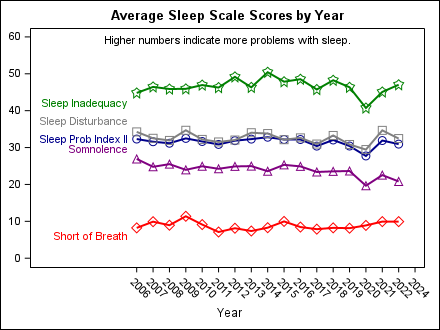 sleep_by_year1