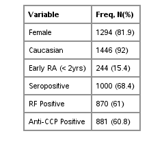 dem_freqs