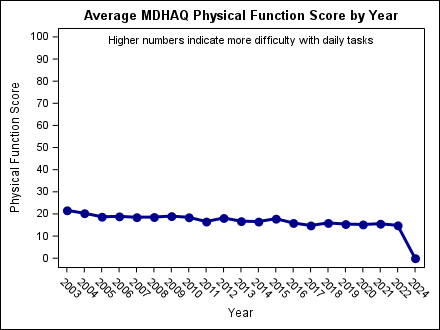 mdhaq_by_year1